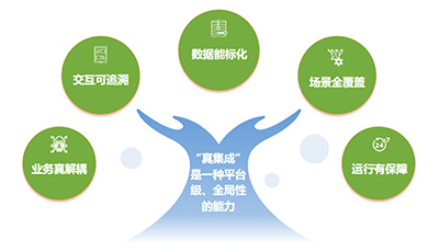 医院引入AI时，须重视“真集成”——没有真正的集成，AI就像建在沙滩上的大厦